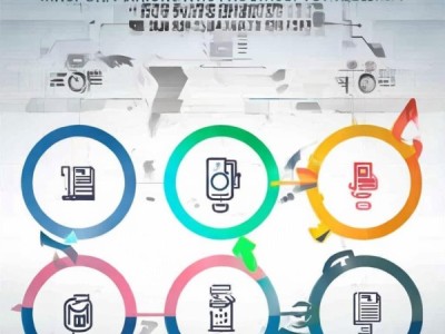 撰写商贸项目建议书，步骤与技巧（模板与工具）